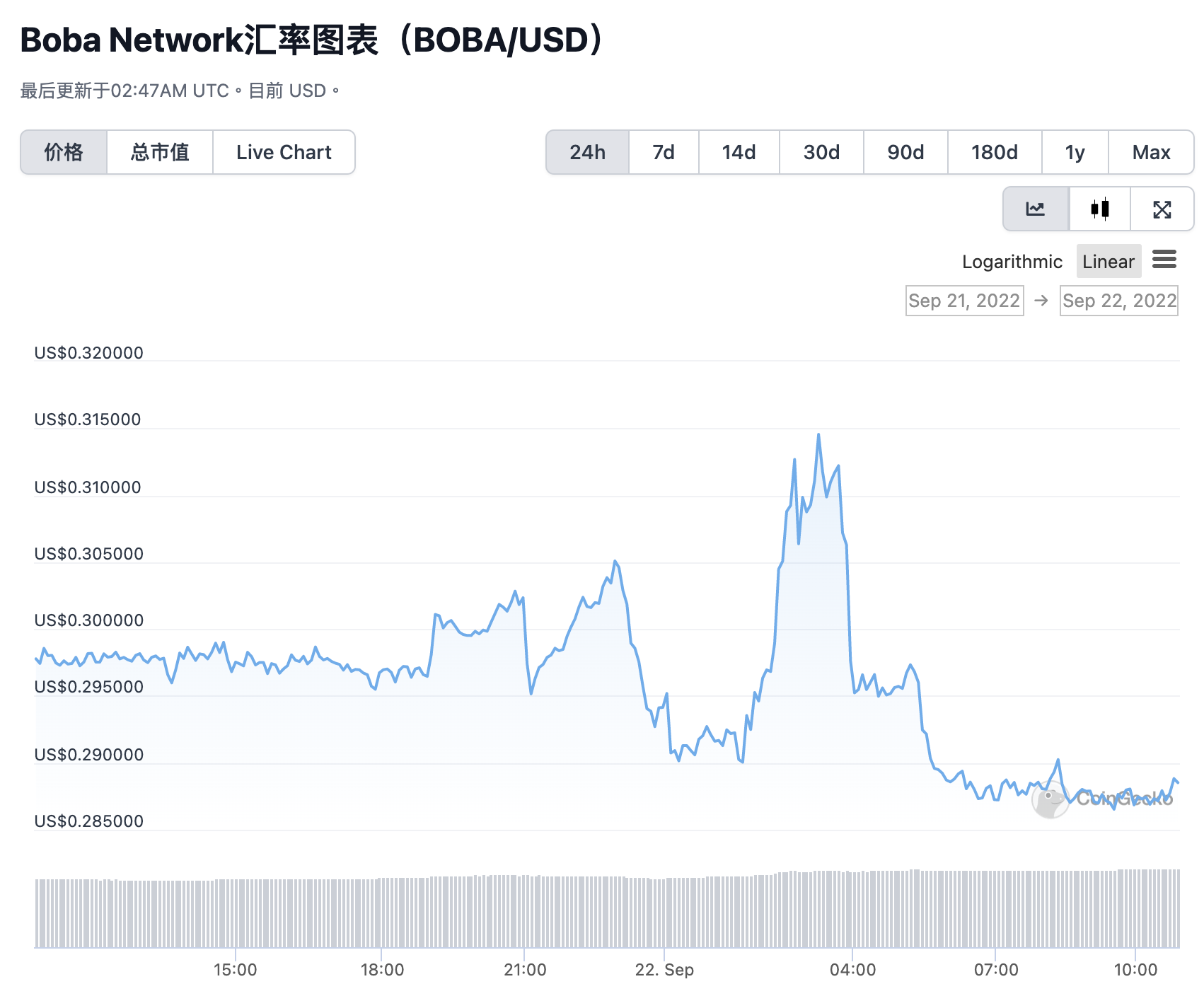 ccryptoo.com news 1663830903207