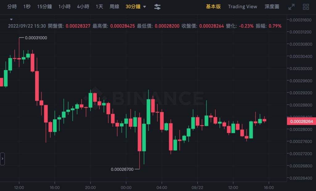 ccryptoo.com news 1663841716983